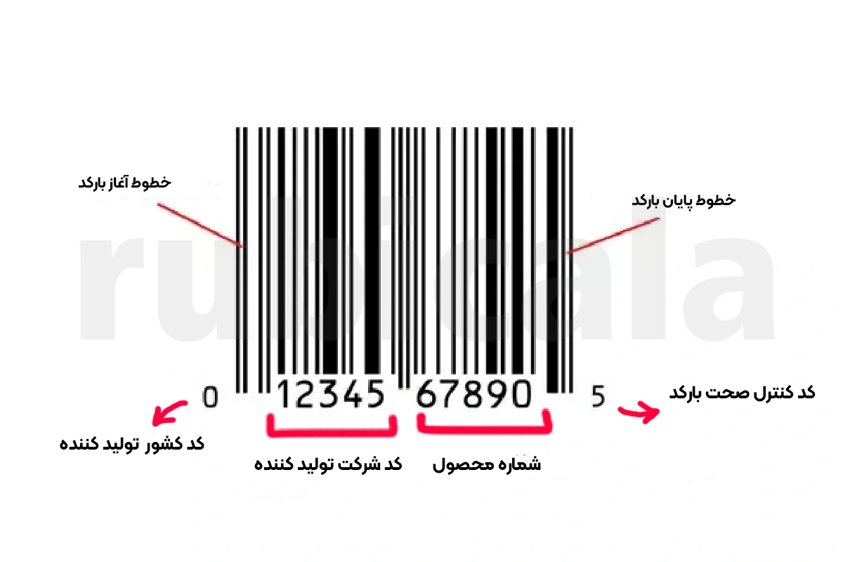 تشخیص لوازم آرایش اصل از تقلبی با کد اصالت